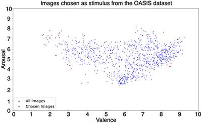 Decoding the neural signatures of valence and arousal from portable EEG headset